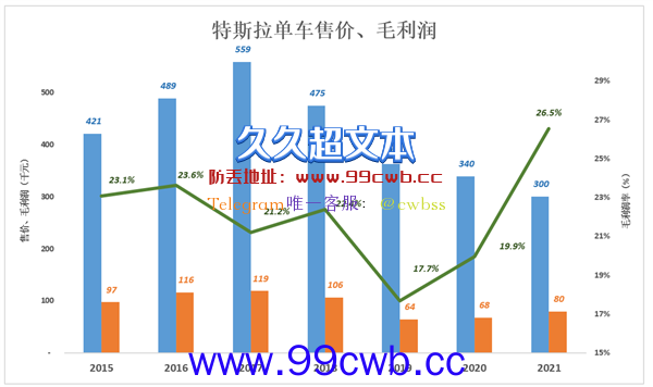 谁说比亚迪不会赚钱：王传福“赌”赢了六次