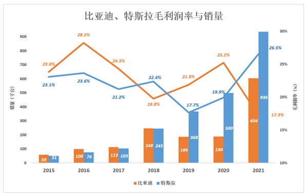 谁说比亚迪不会赚钱：王传福“赌”赢了六次