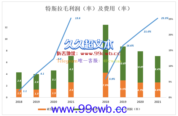 谁说比亚迪不会赚钱：王传福“赌”赢了六次