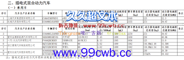 舒适度超越所有豪车！问界M7增程版规格曝光：纯电续航135km