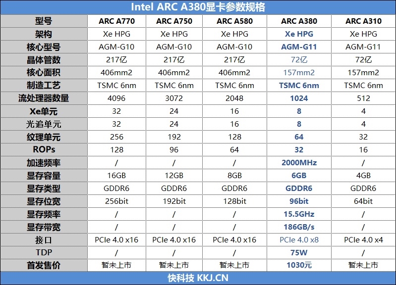 首秀合格 同志仍需努力！蓝戟Intel锐炫A380显卡首发评测