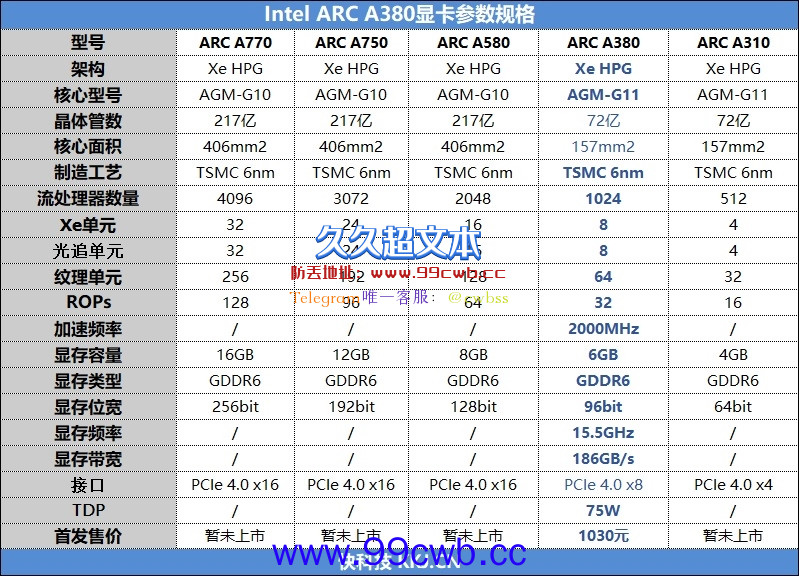 首秀合格 同志仍需努力！蓝戟Intel锐炫A380显卡首发评测