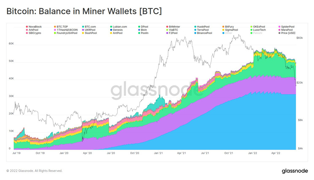 Glassnode：比特币投资者3天内损失超73亿美元！55万枚BTC易手插图4