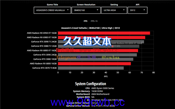 AMD推出GPU性能比较工具：官方对比NVIDIA显卡性能