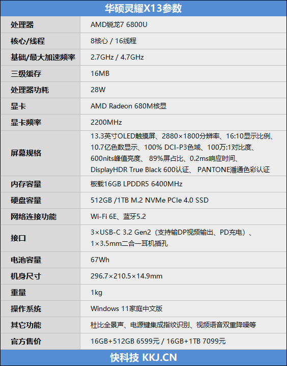 A4纸大的锐龙6000轻薄本有多强！华硕灵耀X 13评测：USB4首发飚出3.1GB/s