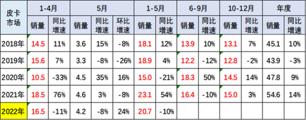 500万内“最好”的车 在中国没能火起来