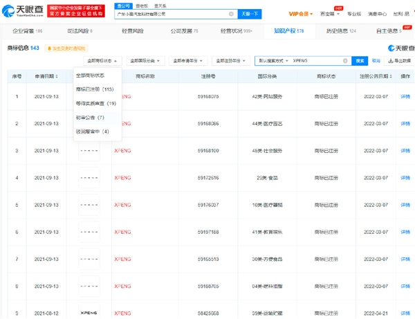 放言“后悔用自己的名字命名产品” 小鹏成功注册何小鹏商标