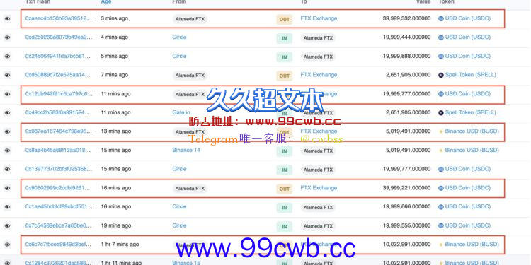 Alameda向FTX转入大量稳定币 赵长鹏称最黑暗时刻可能已结束插图