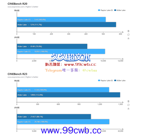 Intel 13代酷睿首次露出真面目：68MB缓存太暴力