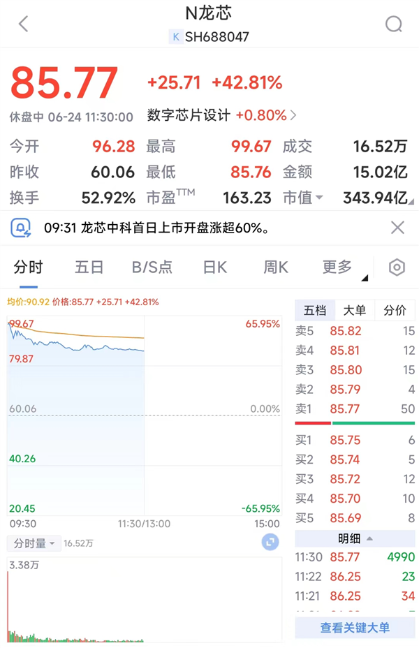 国产CPU第一股龙芯上市：市值超340亿 自研架构光环与争议并存