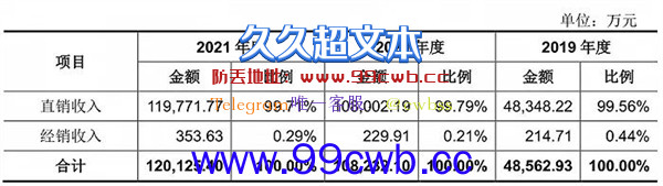 国产CPU第一股龙芯上市：市值超340亿 自研架构光环与争议并存