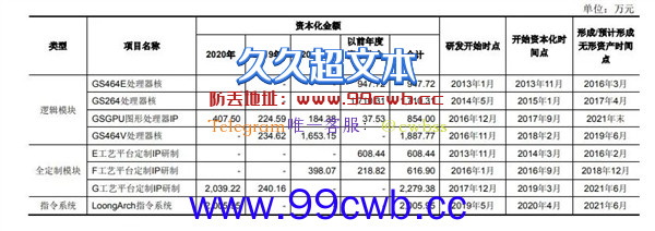 国产CPU第一股龙芯上市：市值超340亿 自研架构光环与争议并存