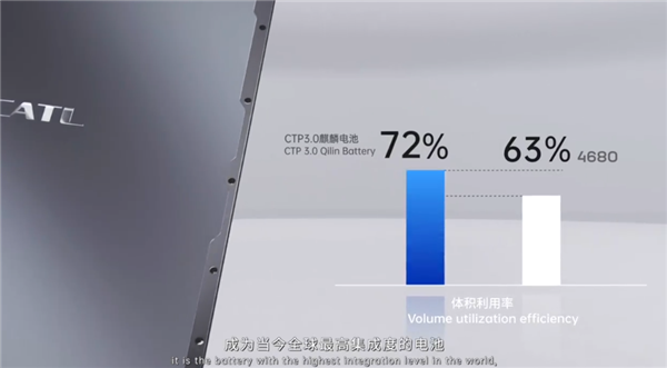 路特斯首款纯电SUV将搭载宁德时代麒麟电池：领先特斯拉4680