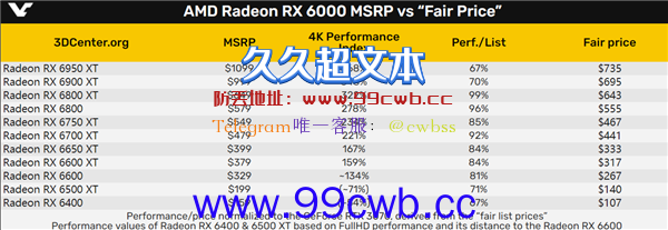 显卡到底该卖多少钱？RTX 3090 Ti最离谱 贵了足足1.5倍！