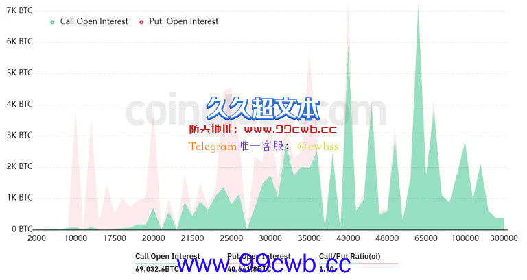 比特币17600美元非真实底部？22.5亿美元期权将到期增压力插图2