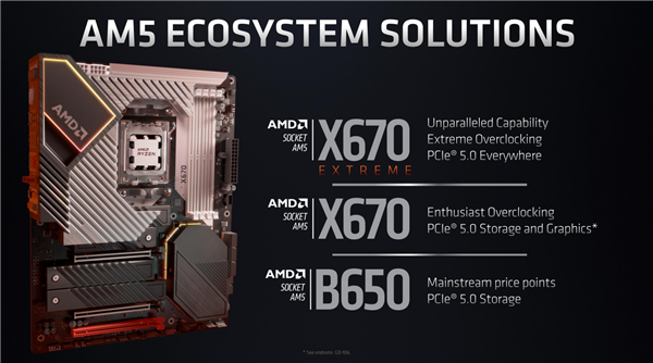 AMD Zen4最强座驾！X670E主板细节公布：竟有雷电4