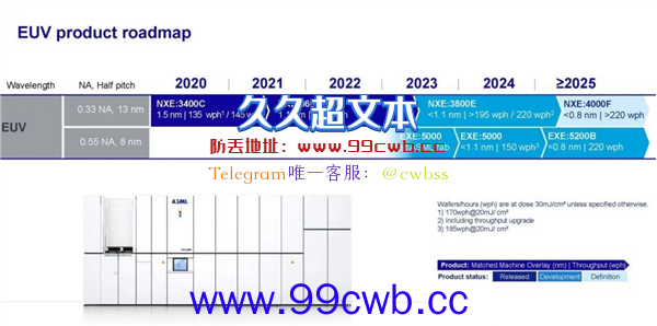 26亿一台！ASML全新光刻机准备中：Intel提前锁定 冲击2nm工艺