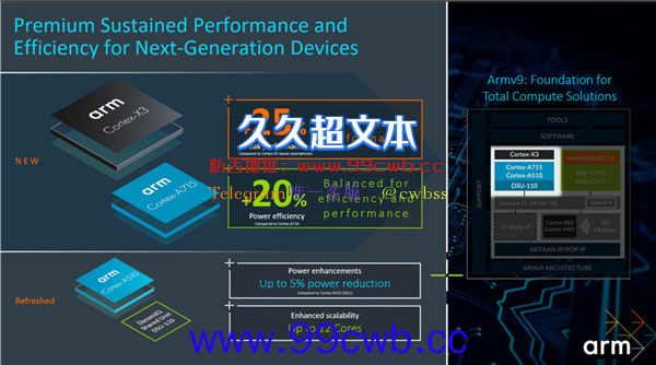 ARM发布Coretx-X3 /A715/A510 CPU：最大12核、全面迈向64位