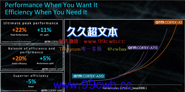 ARM发布Coretx-X3 /A715/A510 CPU：最大12核、全面迈向64位