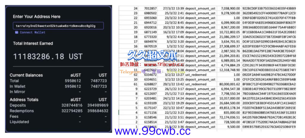 Hodlnau被爆挪用资金至Anchor Luna盘时转1.71亿UST至FTX插图2