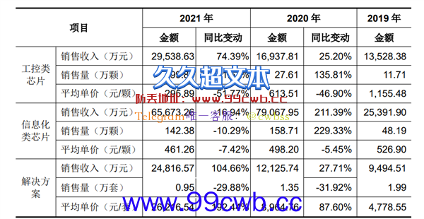 下代IPC性能追上Zen3 国产CPU龙芯价格曝光：不到500元