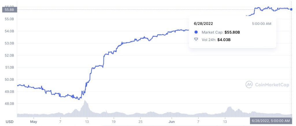 华尔街日报：更多对冲基金正做空USDT！Tether CTO称储备很安全插图1