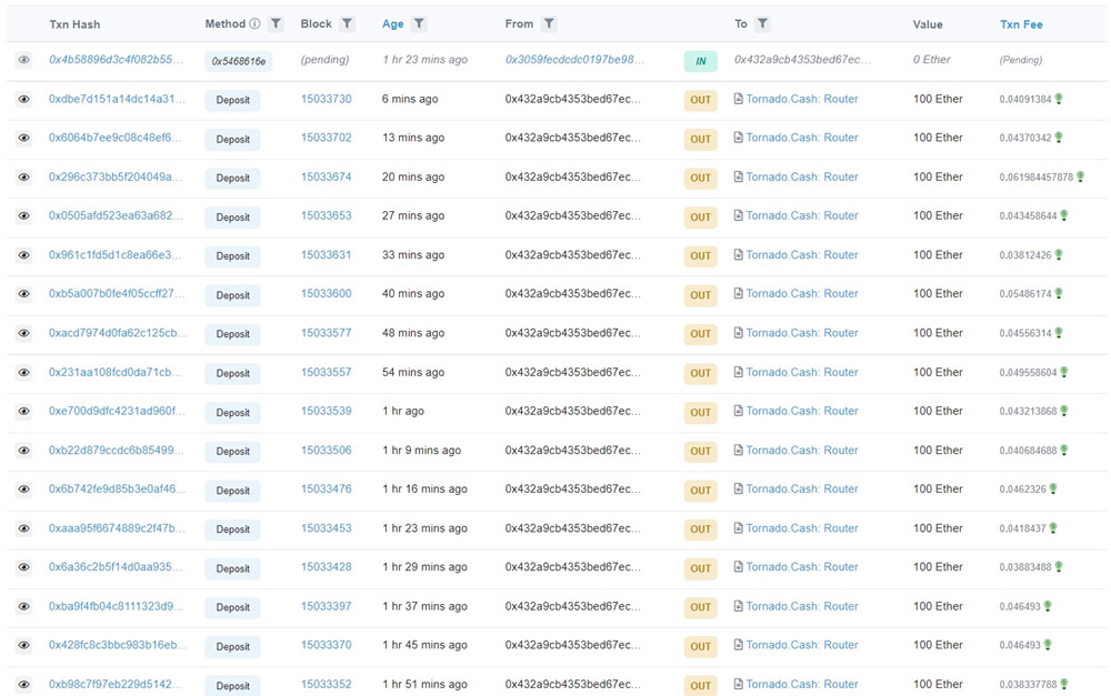 跨链桥Horizo​​n攻击者转出1.8万枚ETH Harmony祭100万美元赏金插图2