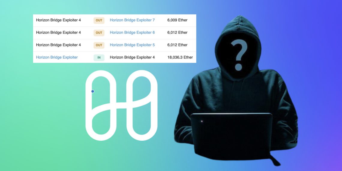 ONE跌至新低！Horizon跨链桥被黑1.8万枚ETH全汇入Tornado插图
