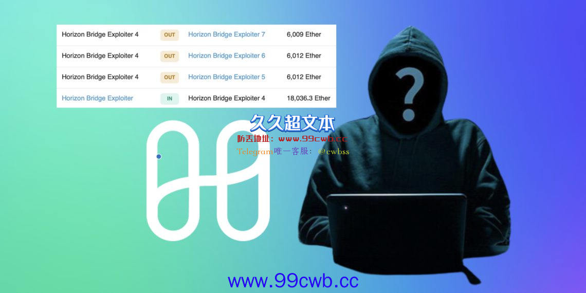 ONE跌至新低！Horizon跨链桥被黑1.8万枚ETH全汇入Tornado插图