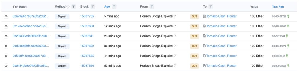 ONE跌至新低！Horizon跨链桥被黑1.8万枚ETH全汇入Tornado插图2