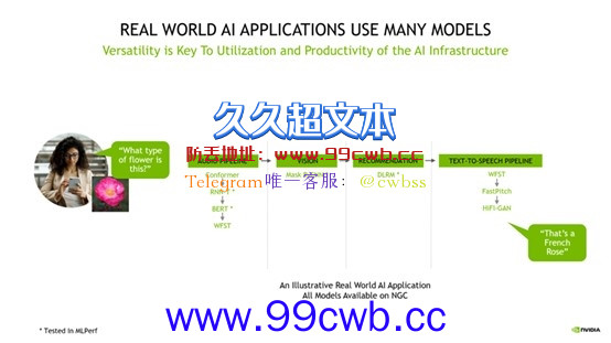 NVIDIA：依然王者