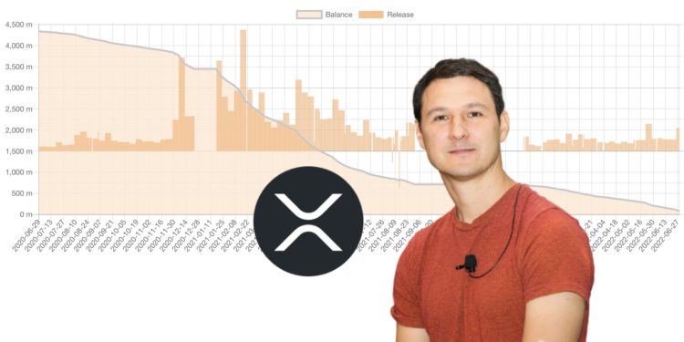 8年卖80亿枚XRP！瑞波前CTO仅剩8100万枚 但币价依旧低迷插图