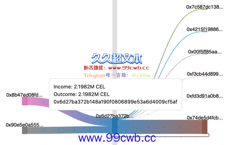 Celsius创始人被曝大量抛售自家CEL代币 一路卖到暂停提款前插图4