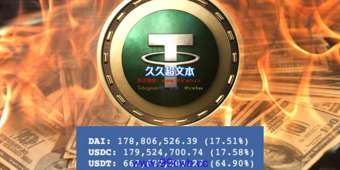 USDT遭做空市值近2月蒸发20% Tether：减持商业票据至35亿美元插图