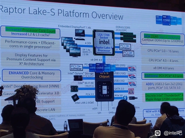 AMD Zen4棋差一招！Intel 13代酷睿良心继续支持DDR4