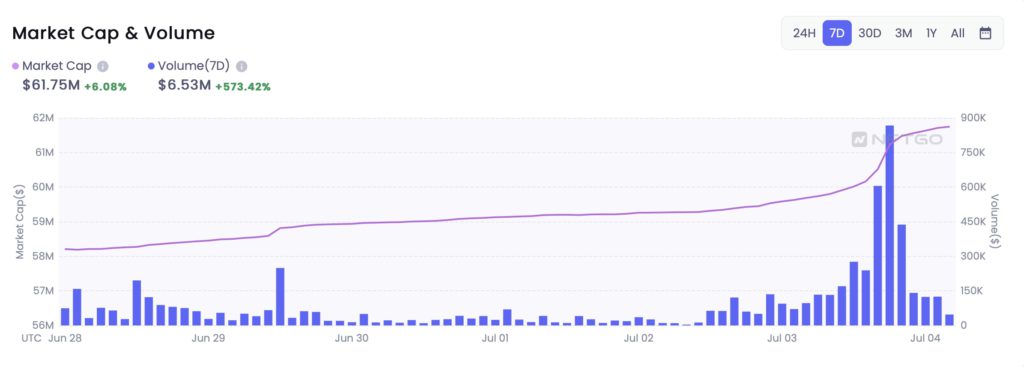 ENS日交易量涨超380%！域名000.eth以300ETH历史第二高售出插图1