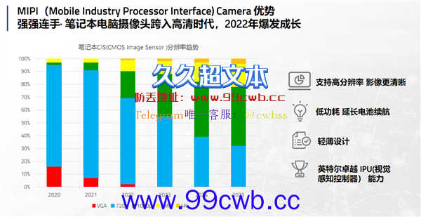 Intel Evo 3.0笔记本有何神奇之处？一个字：真！