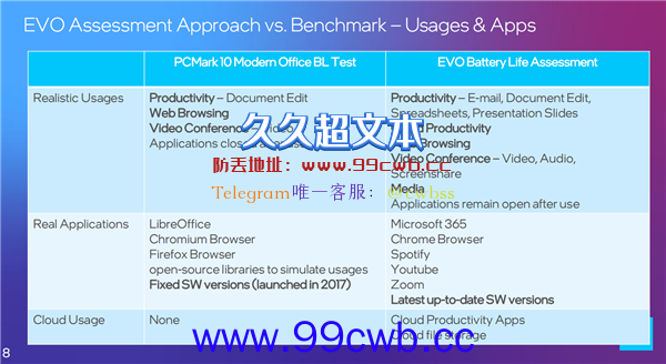 Intel Evo 3.0笔记本有何神奇之处？一个字：真！