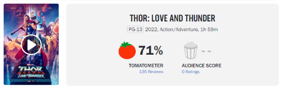 《雷神4》口碑解禁：M站仅61分 烂番茄新鲜度70%