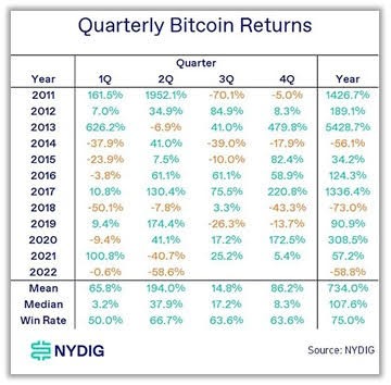 CryptoQuant示警：比特币昨涨4% 期货未平仓部位大增或引波动插图1