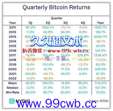 CryptoQuant示警：比特币昨涨4% 期货未平仓部位大增或引波动插图1