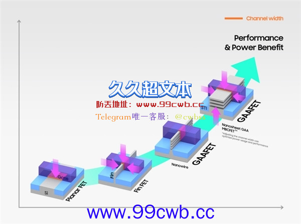 3nm弯道超车台积电之后 三星2nm工艺蓄势待发：3年后量产