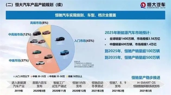 交车付款、15天可退车退款！恒驰5开启“卖房式”预售