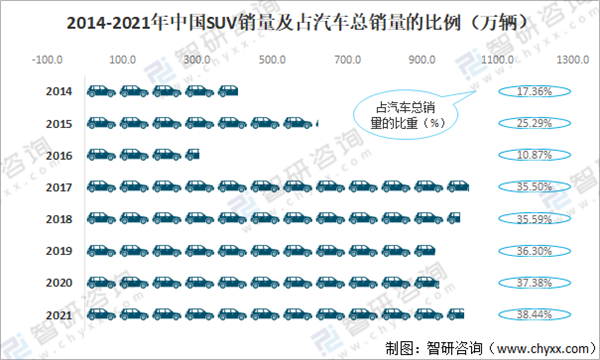 交车付款、15天可退车退款！恒驰5开启“卖房式”预售