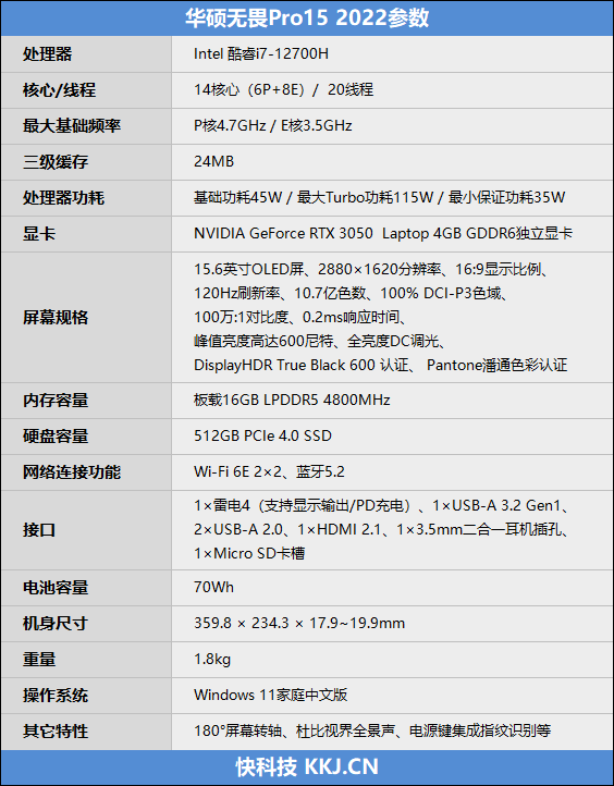 轻薄、性能、屏幕我全有！华硕无畏Pro15 2022评测：55W酷睿i7超越锐龙9