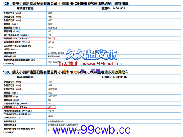 “50万以内最好的SUV” 小鹏G9续航曝光：能跑702公里