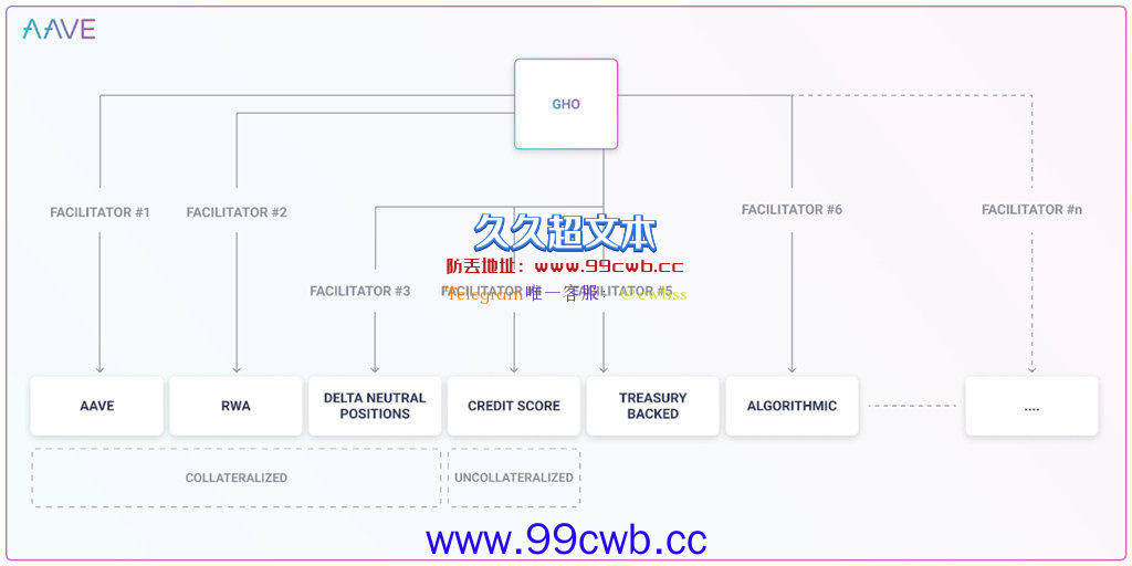 Aave公司提议推出稳定币GHO！stkAave持有者可获铸造折扣插图1