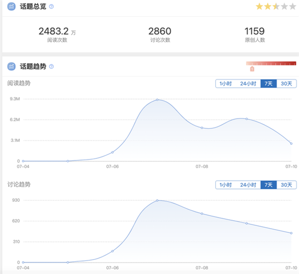 余承东给增程电动站台 混动派巨怒：落后技术割韭菜、大放厥词