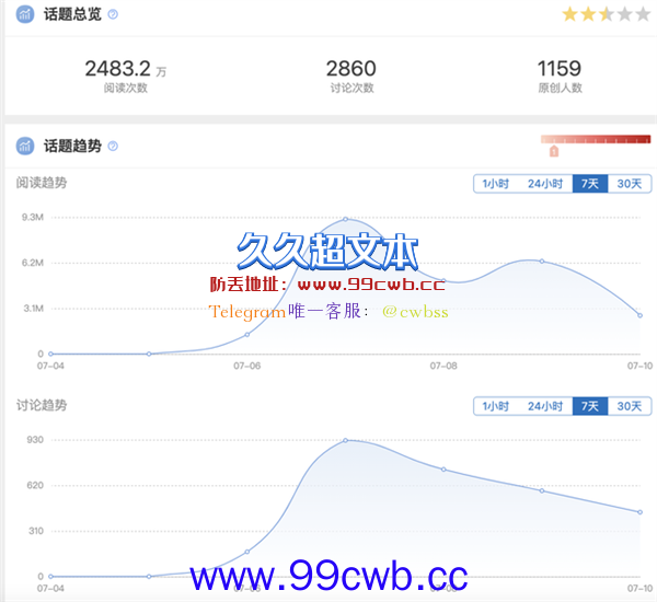 余承东给增程电动站台 混动派巨怒：落后技术割韭菜、大放厥词