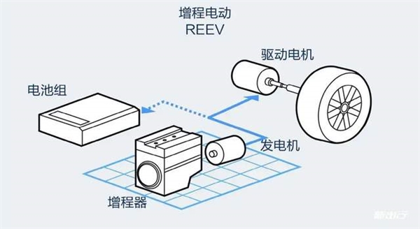 余承东给增程电动站台 混动派巨怒：落后技术割韭菜、大放厥词